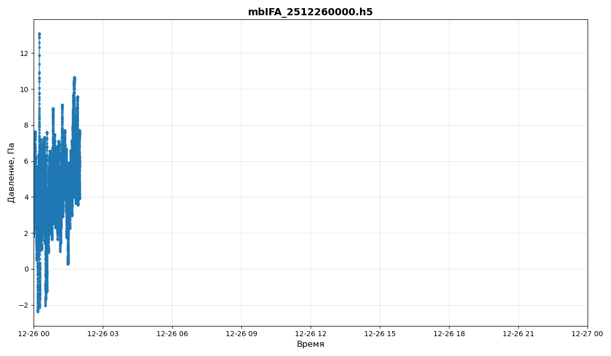 Микробарограф ИФА