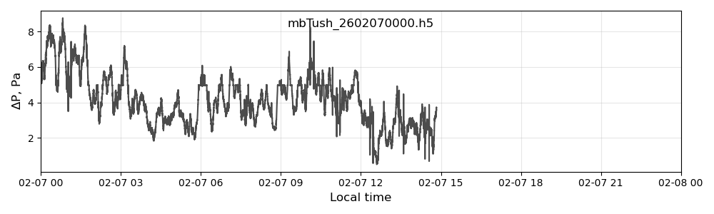 Микробарограф Тушино